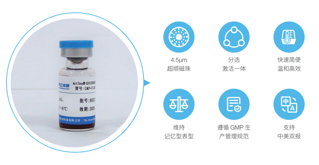 z6尊龙官方网站,微米级CD3/CD28分选激活磁珠解决CGT药物“卡脖子”难题！