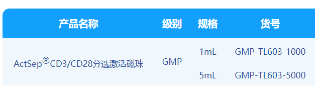 z6尊龙官方网站,微米级CD3/CD28分选激活磁珠解决CGT药物“卡脖子”难题！