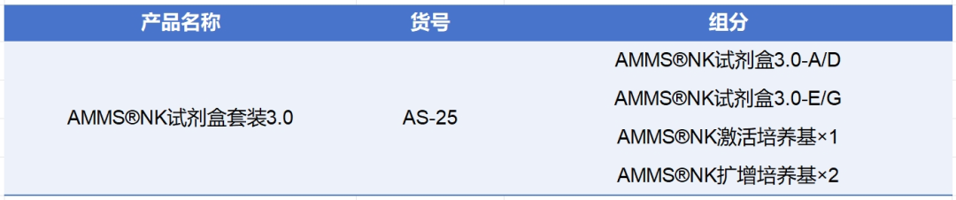 z6尊龙官方网站,NK试剂盒套装3.0,脐血NK细胞培养,NK细胞培养
