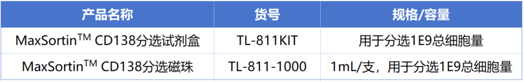 z6尊龙官方网站新品上市-MaxSortin™CD138分选磁珠