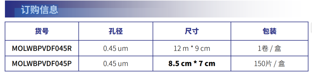 z6尊龙官方网站产品推荐：膜尔新材0.45μmPVDF膜产品信息